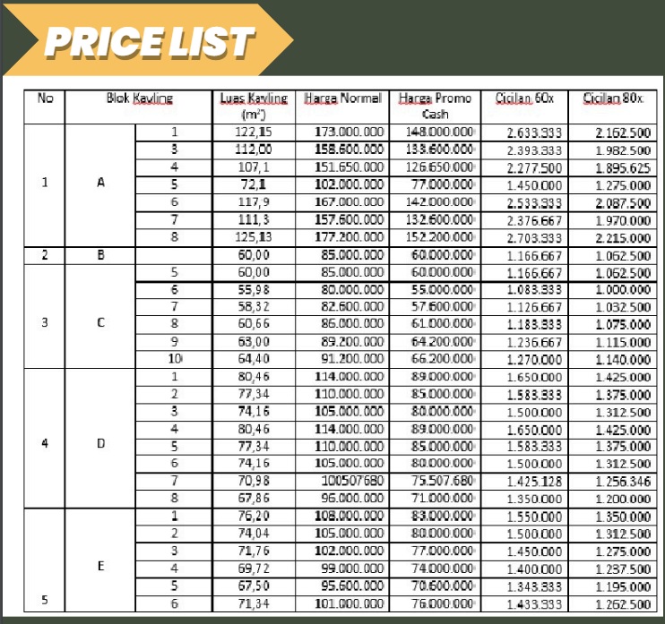 price list kavling trenggalek